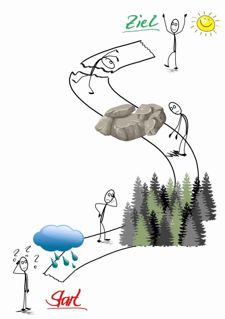 Ein Weg zum Ziel Eine Figur steigt eine Treppe hinauf, umgeben von dem Text "Step by Step".